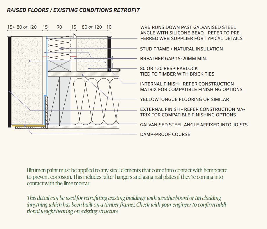 wall detail of a hempcrete block renovation