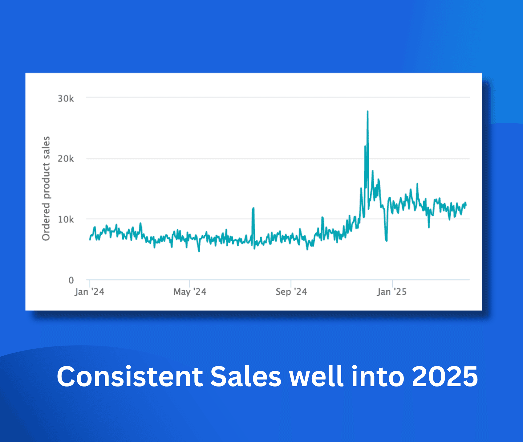 Atlisco Case Study Results 4