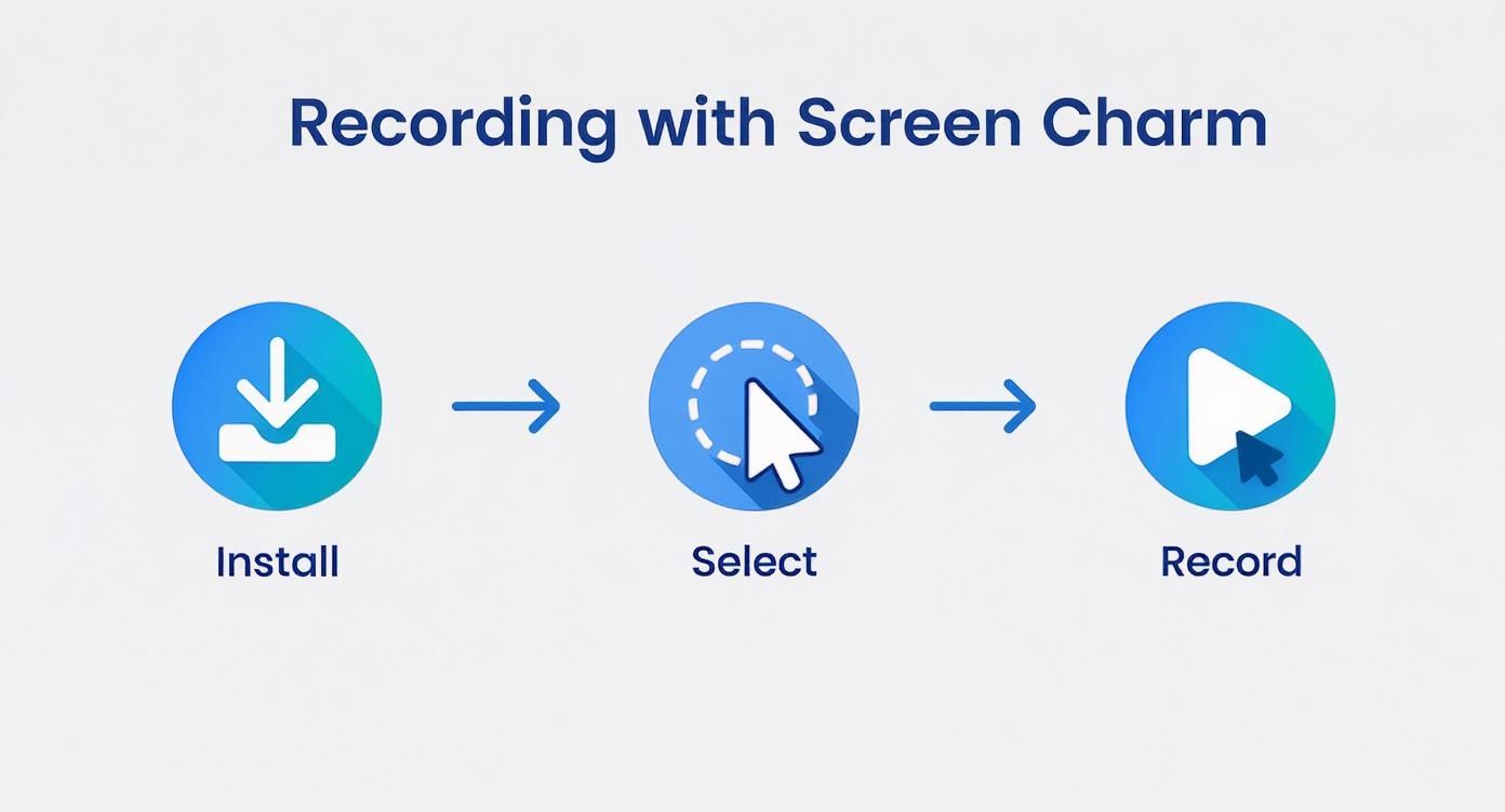 Infographic about how to screen record with audio