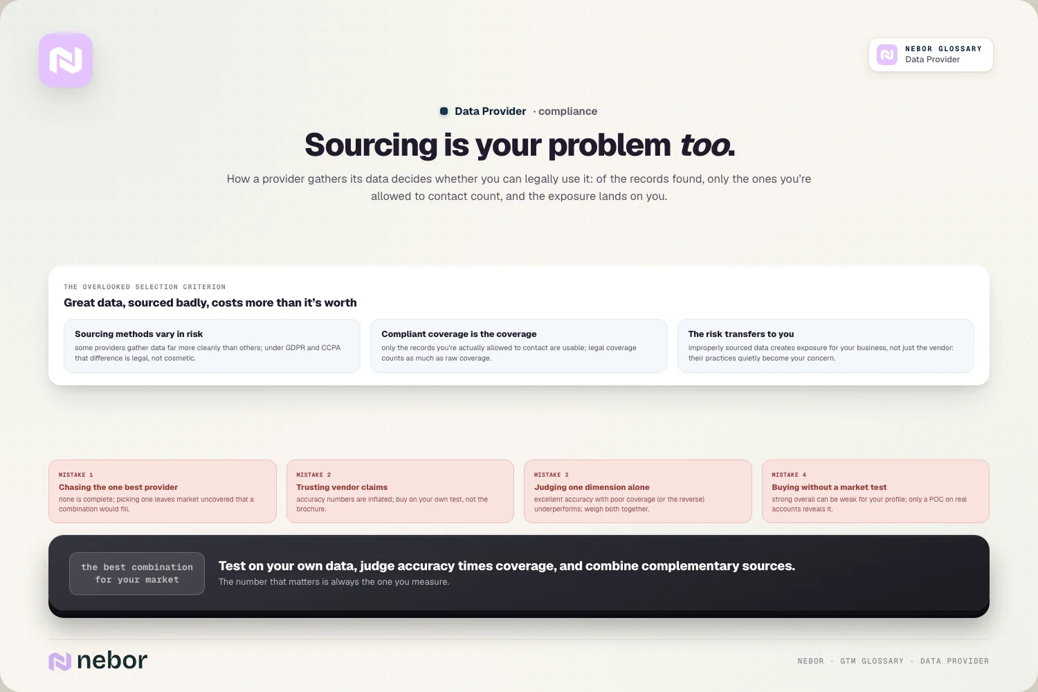 Sourcing is ook jouw probleem: hoe een provider zijn data verzamelt, bepaalt of je die legaal mag gebruiken. Van de gevonden records zijn alleen de records die je mag benaderen…