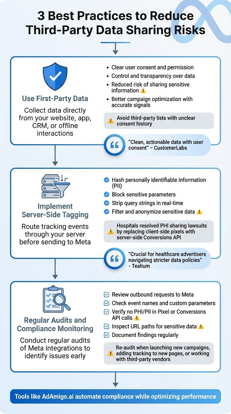 Meta Data Sharing Compliance: 3-Step Risk Reduction Framework