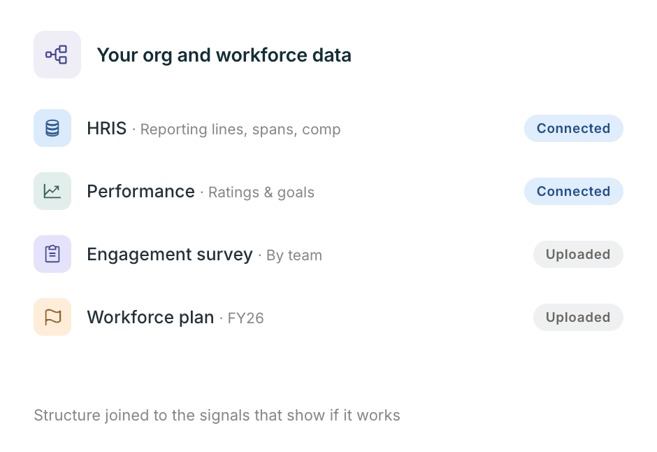 Connect your org and workforce data