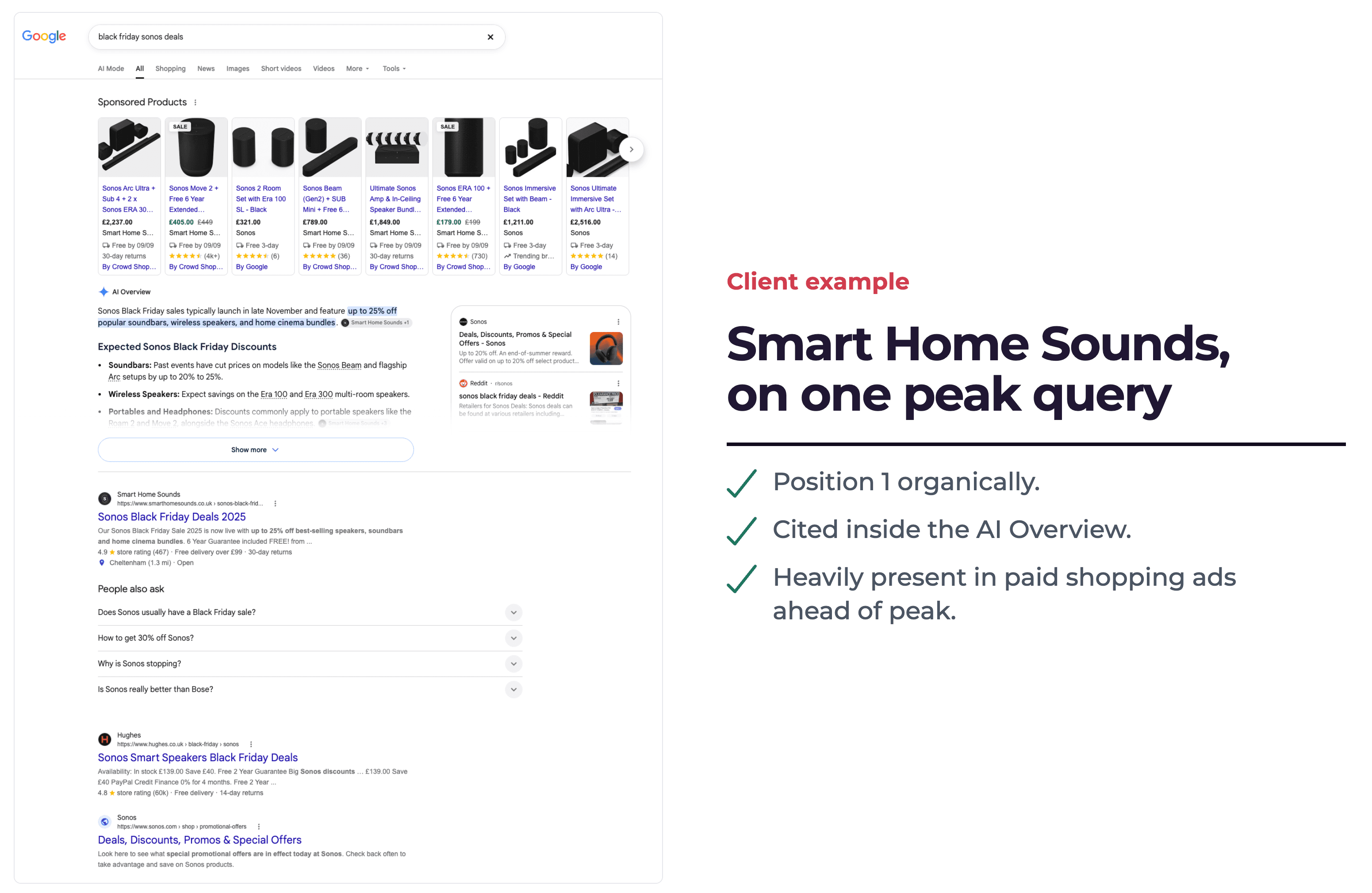 Google: first organically, in the AI Overview and in shopping ads.