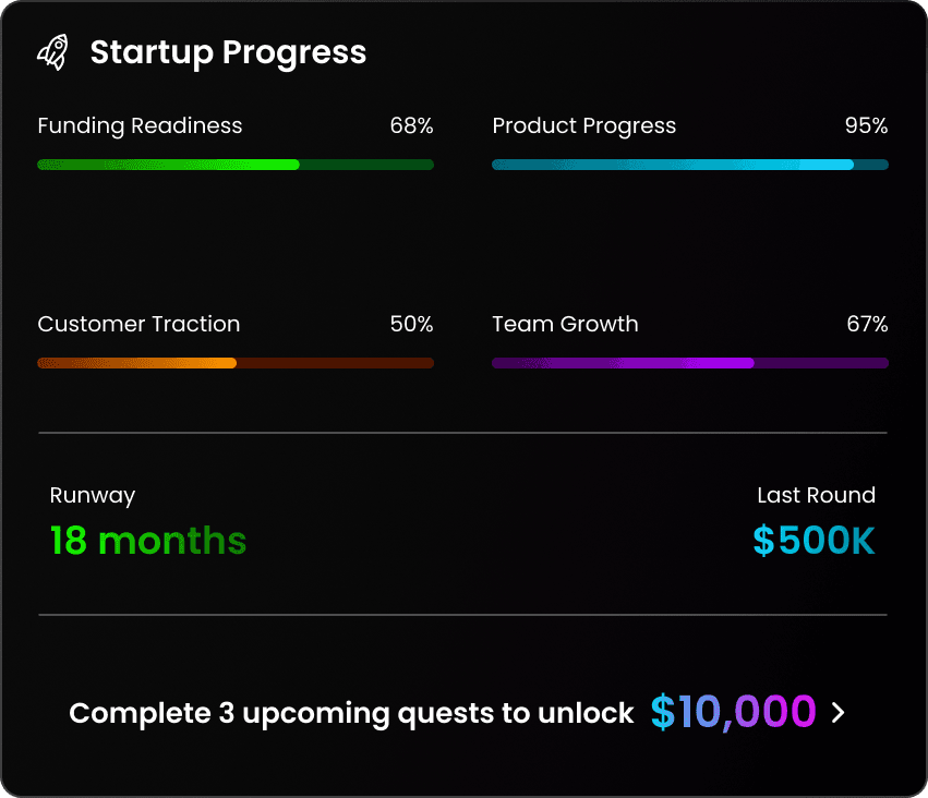 Startup Progress