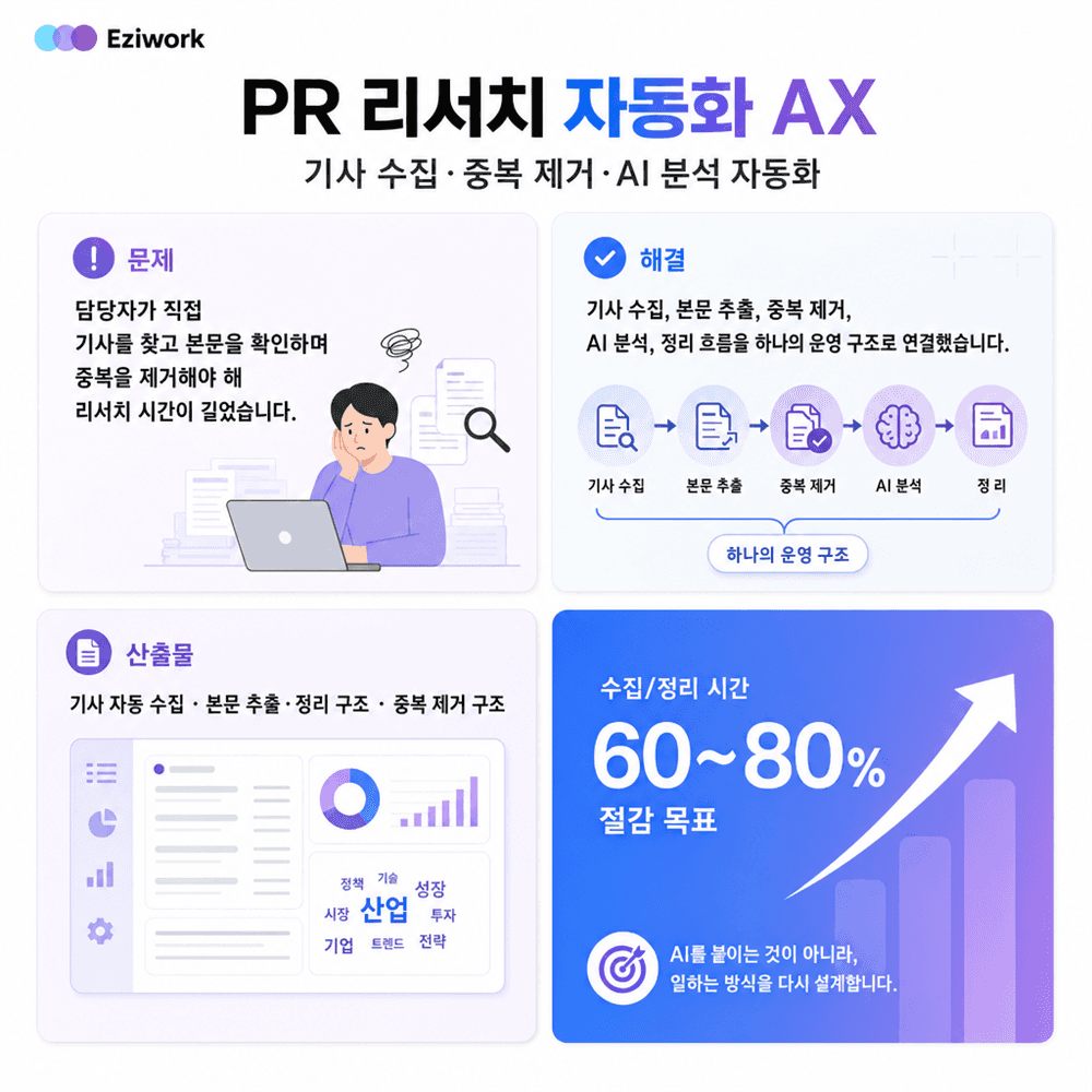 PR 기사 수집·정리·분석 자동화