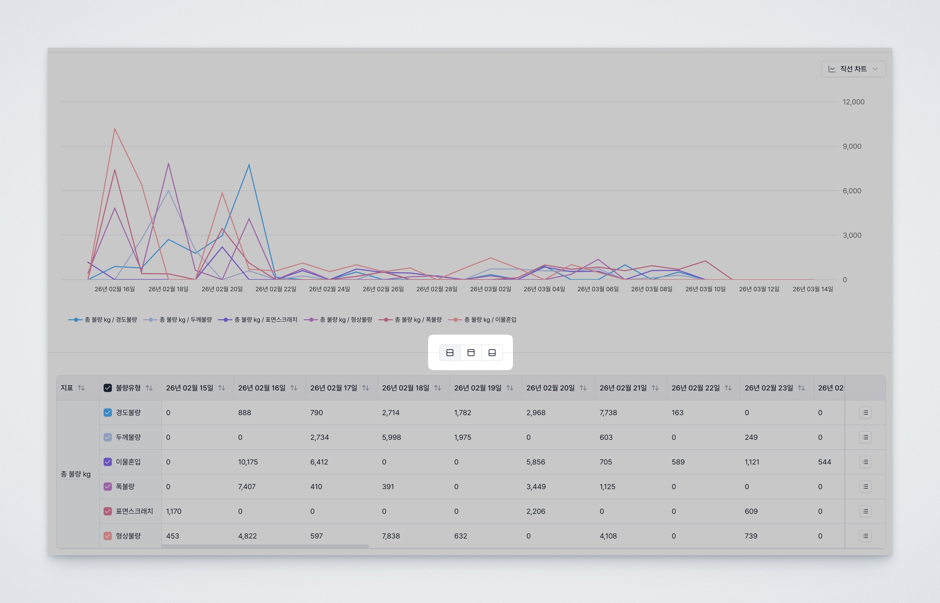 Deskroom dashboard view toggle UI for switching between chart only, both, or table only