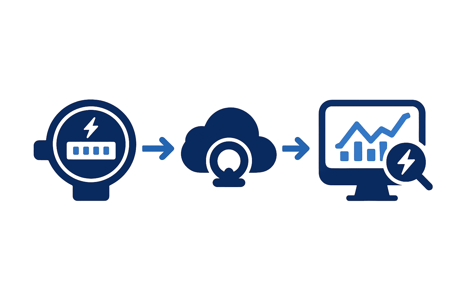 Hoofdmeters: analyseer je totale energieverbruik