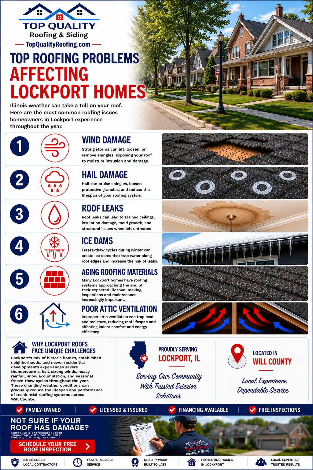 Infographic showing the most common roofing problems affecting homes in Lockport, IL, including wind damage, hail damage, roof leaks, ice dams, aging roofing materials, and poor attic ventilation.