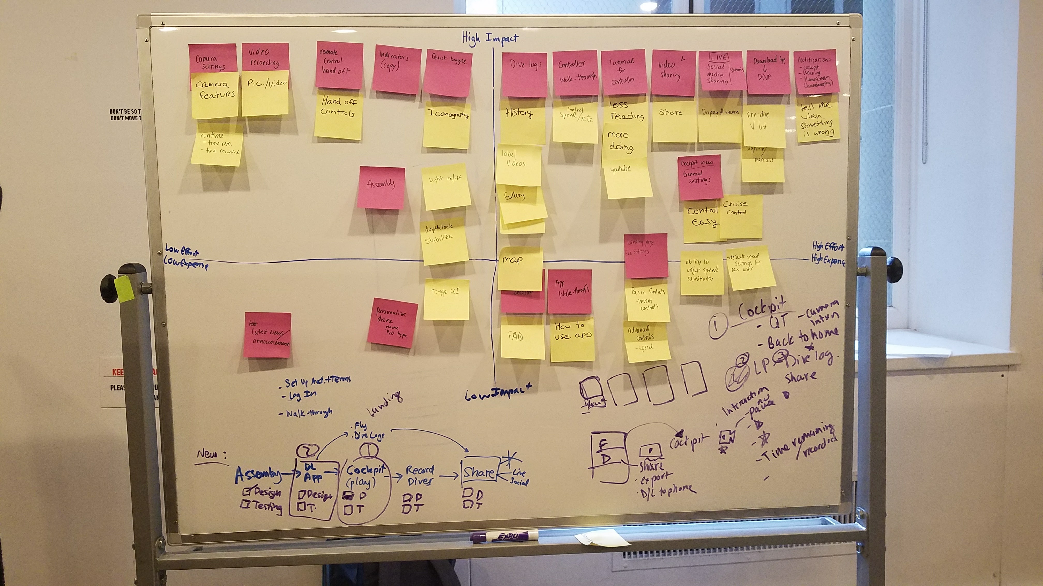 Research — Affinity map whiteboard