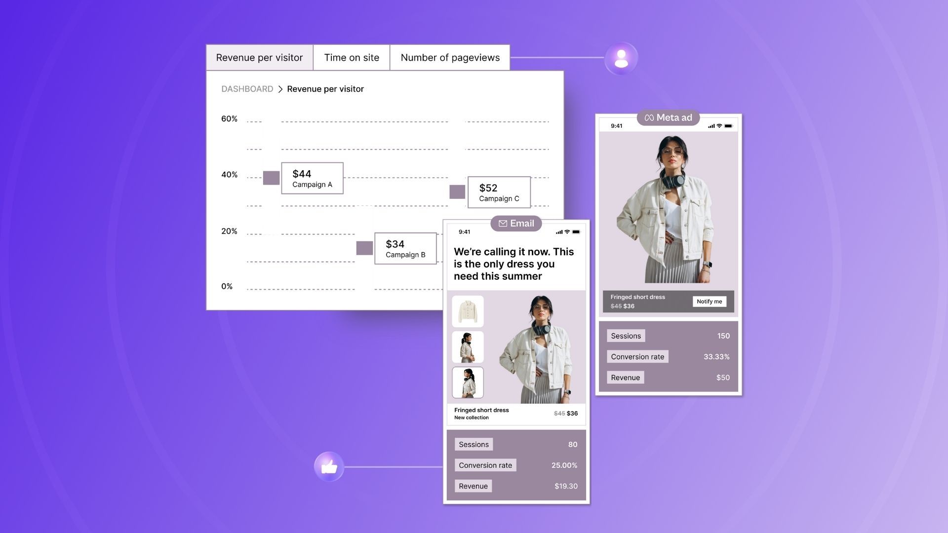 A/B/n Testing: What It Is, How It Works, and Its Benefits