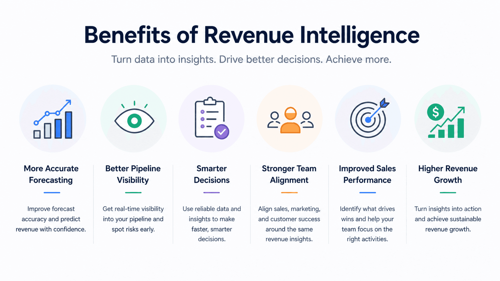 Revenue Intelligence Benefits