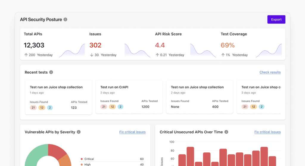 Akto API inventory