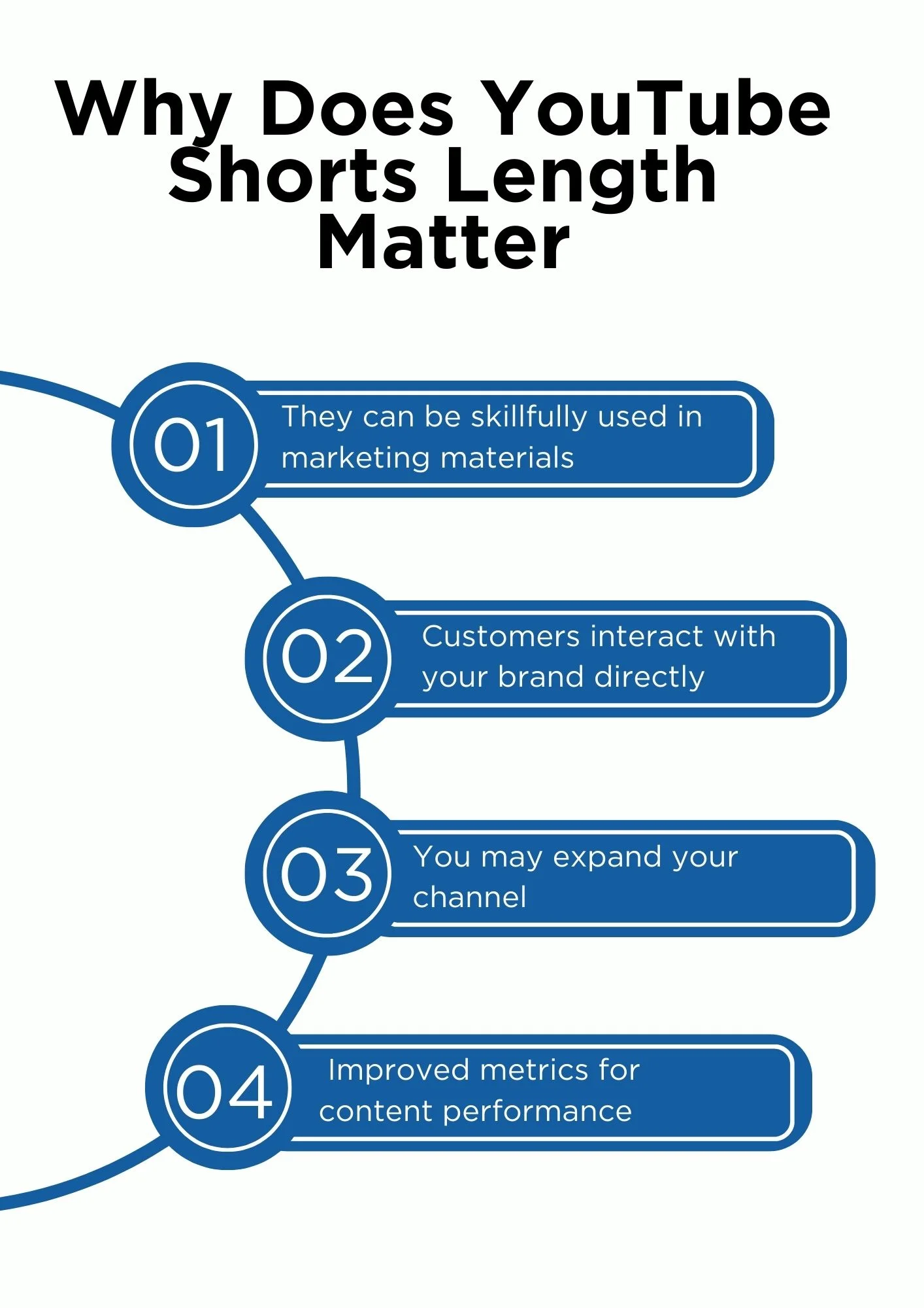 A map of the reasons youtube shorts length matter