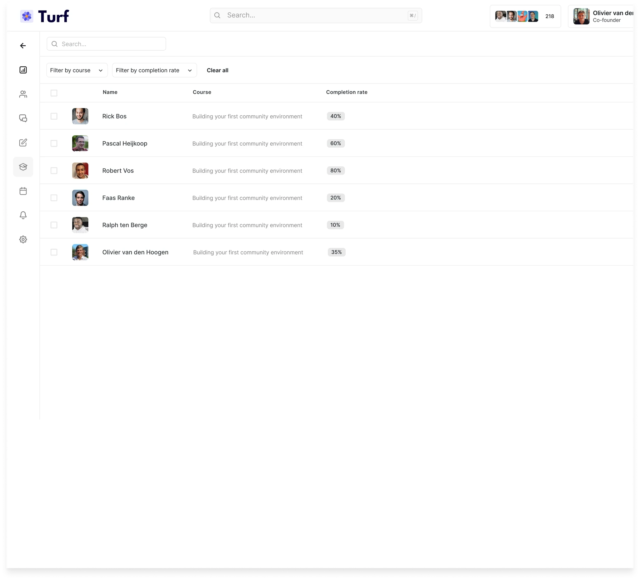 Analytics about who enrolled your courses.