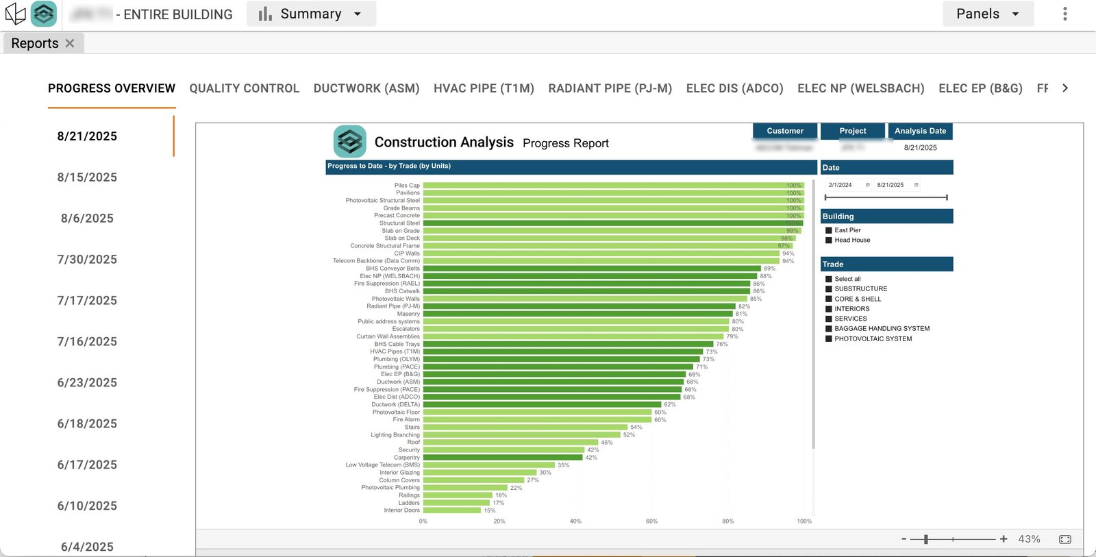 Existing CAP reporting: per-project tabs by report type, trade, deliverable.