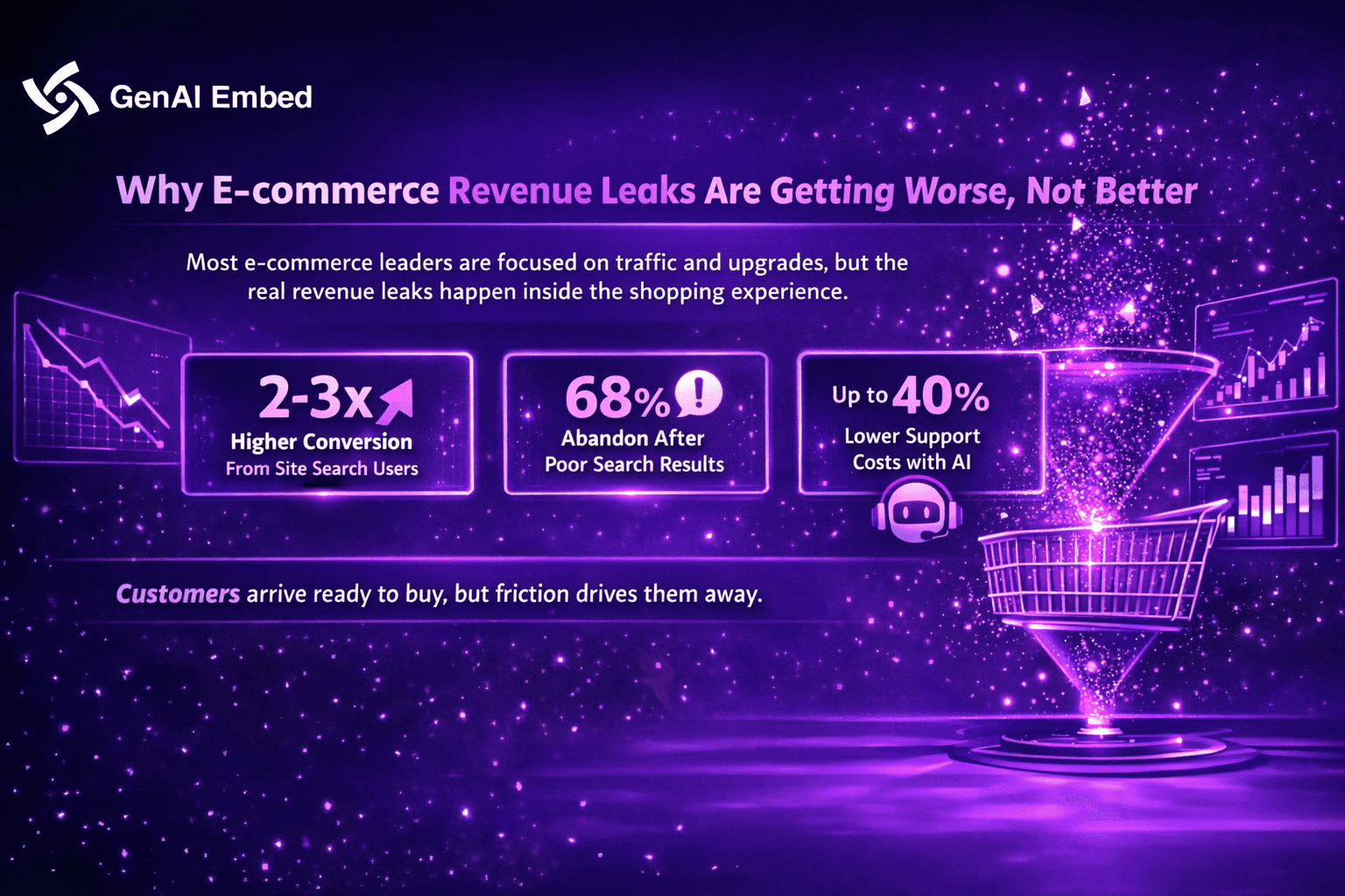 E-commerce Revenue Leaks