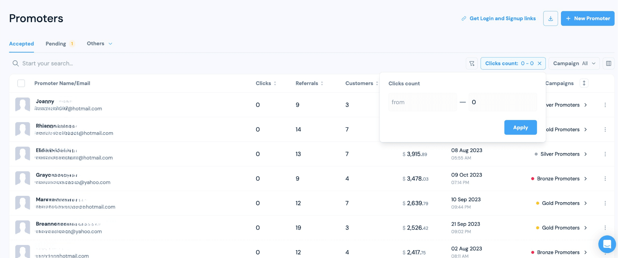 FirstPromoter partner list filtered by click activity over the last 30 days, used to calculate affiliate activation rate
