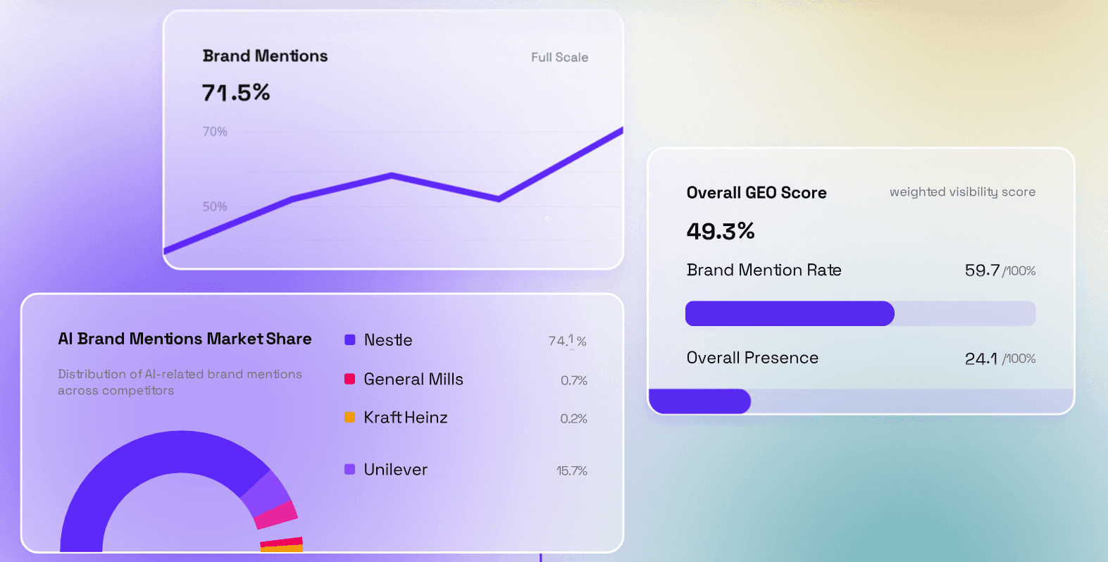 AthenaHQ Generative Engine Optimization Tool