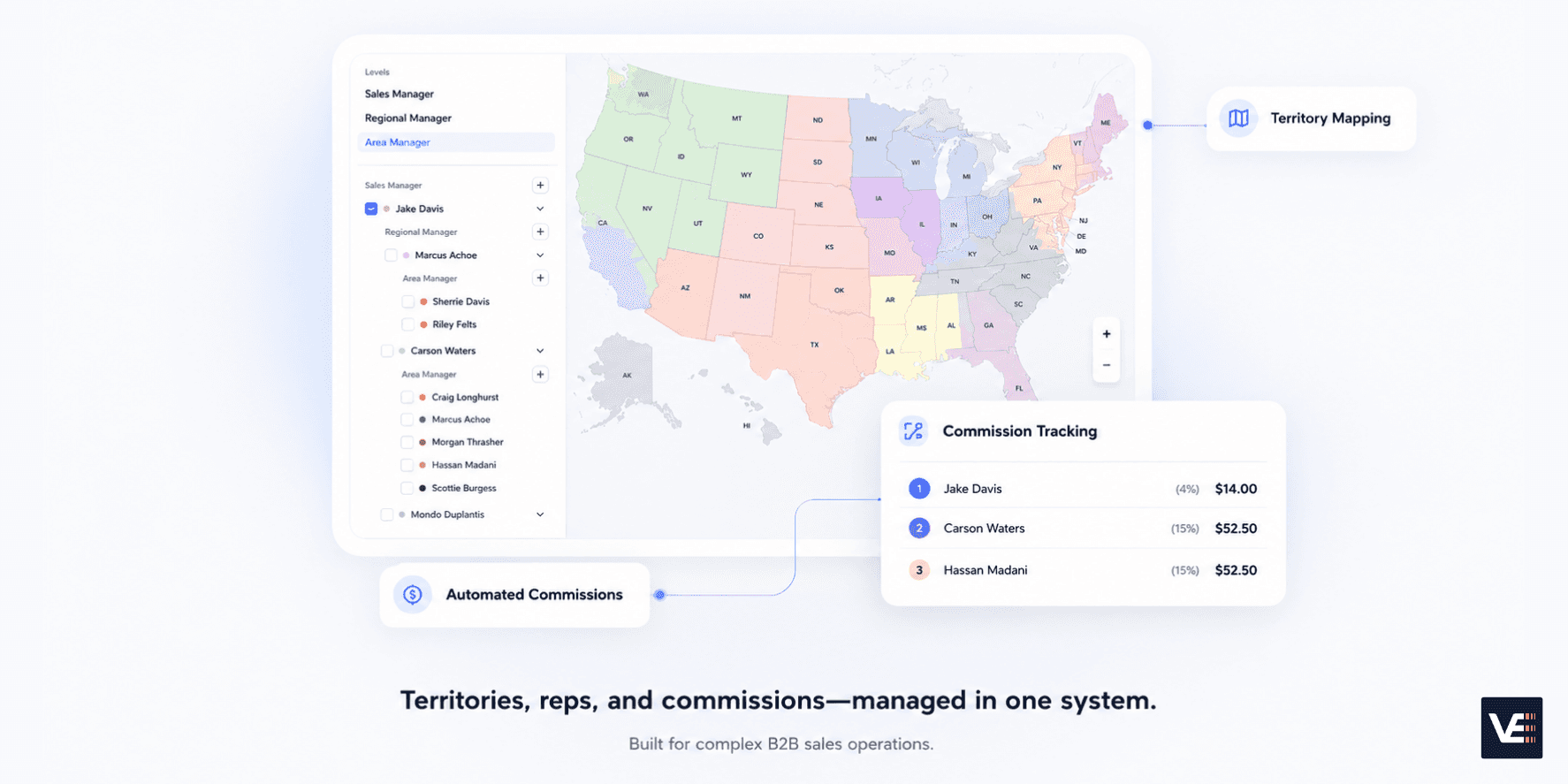 Velocity by MedShift order management dashboard with territory mapping and commission tracking