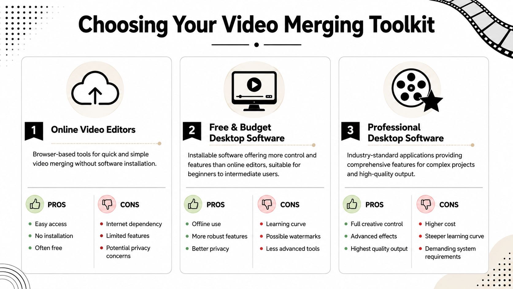 A comparative guide showing three different categories of video editing tools with their pros and cons listed.