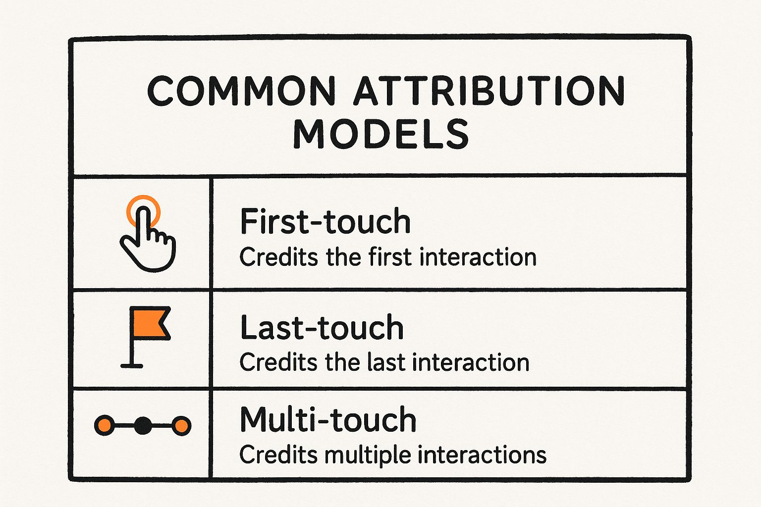 Infographic about cross-channel marketing attribution