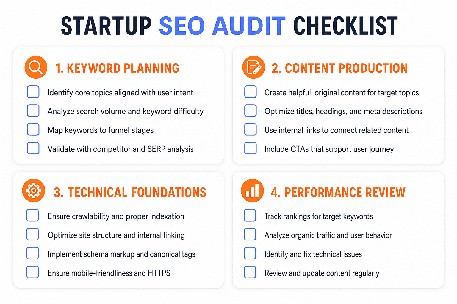 Startup SEO checklist covering keyword planning, content production, technical foundations, and performance review