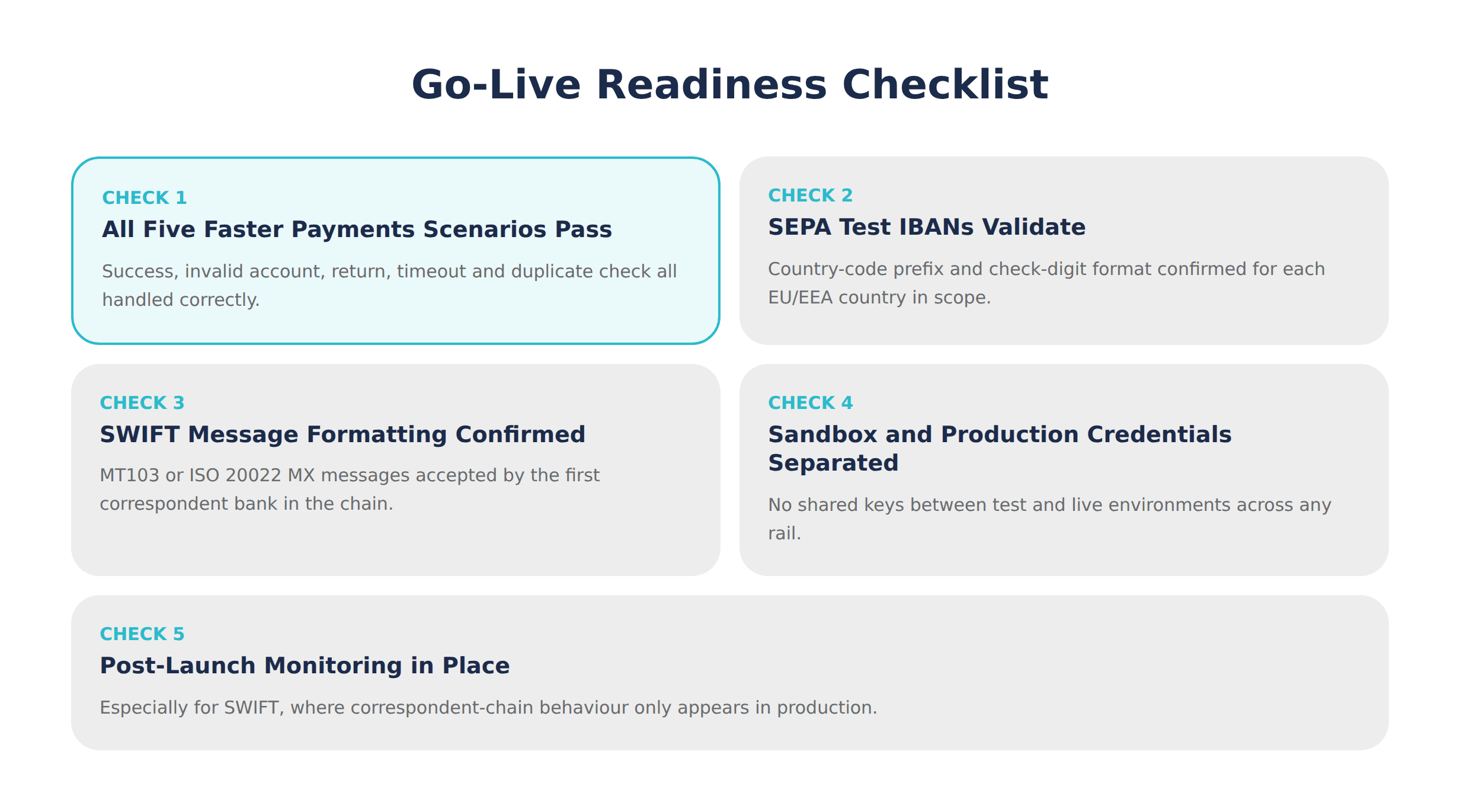 Key-point card listing five checks before moving a payment API integration from sandbox to production
