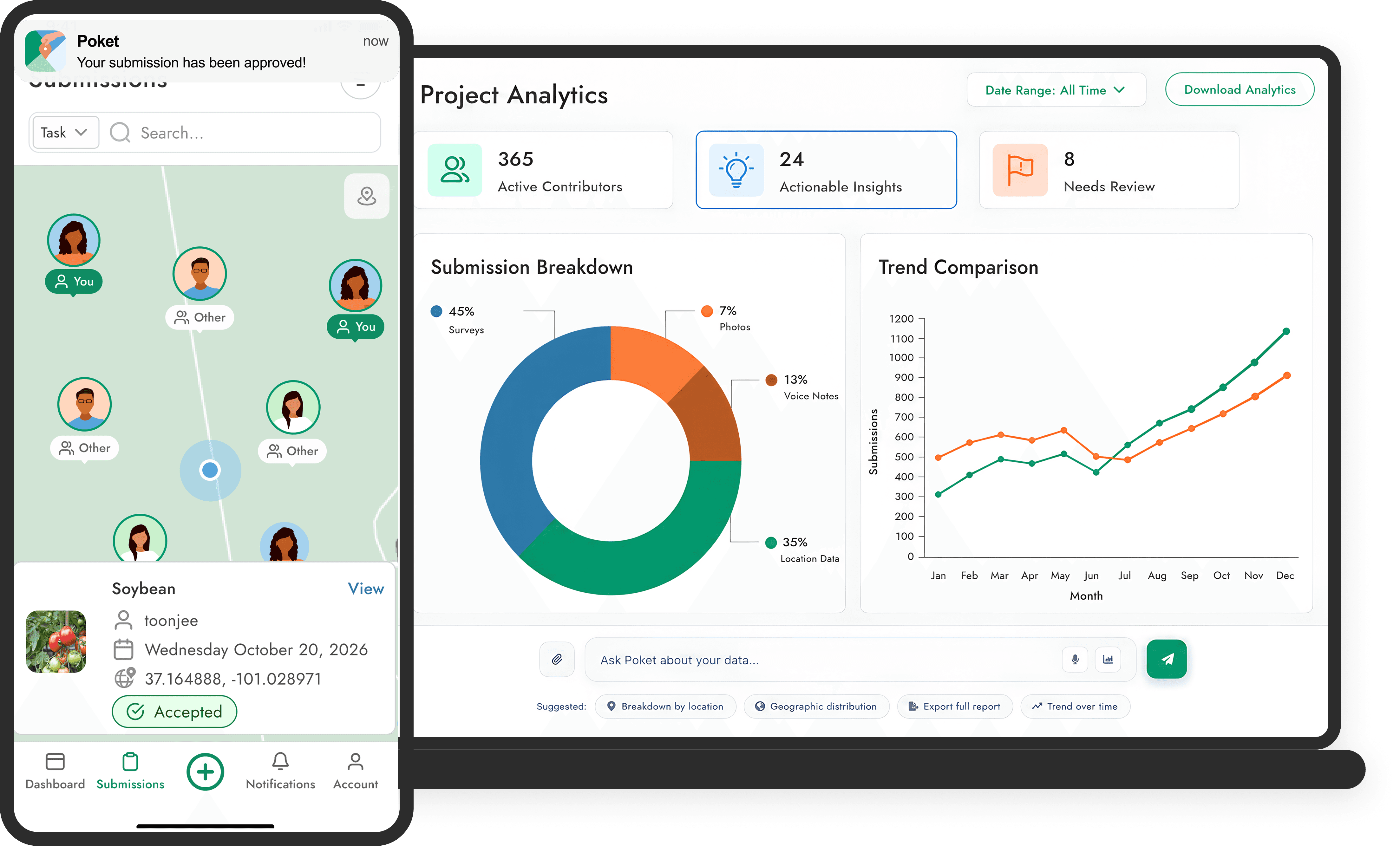 An image of Dreelio's dashboard