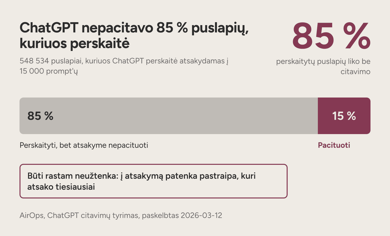 Juosta: ChatGPT nepacitavo 85 % iš 548 534 perskaitytų puslapių, pacitavo 15 %.