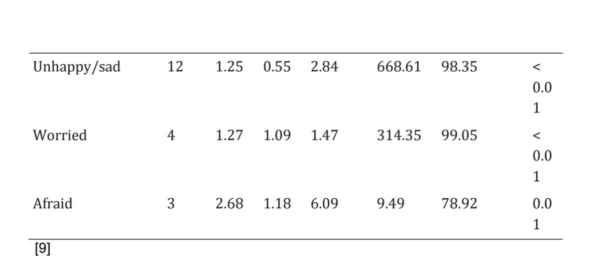 Research data table continuation