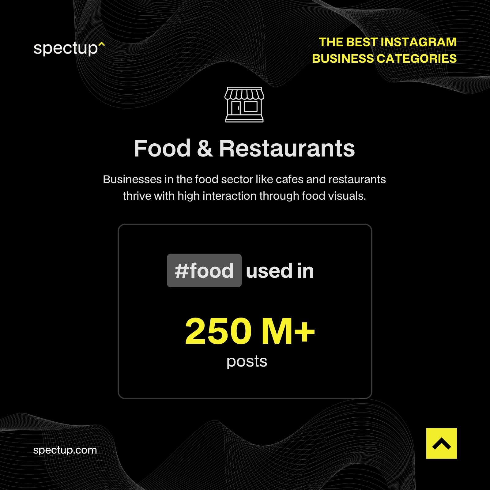 Infographic: The Best Instagram Business Categories - Food & Restaurants