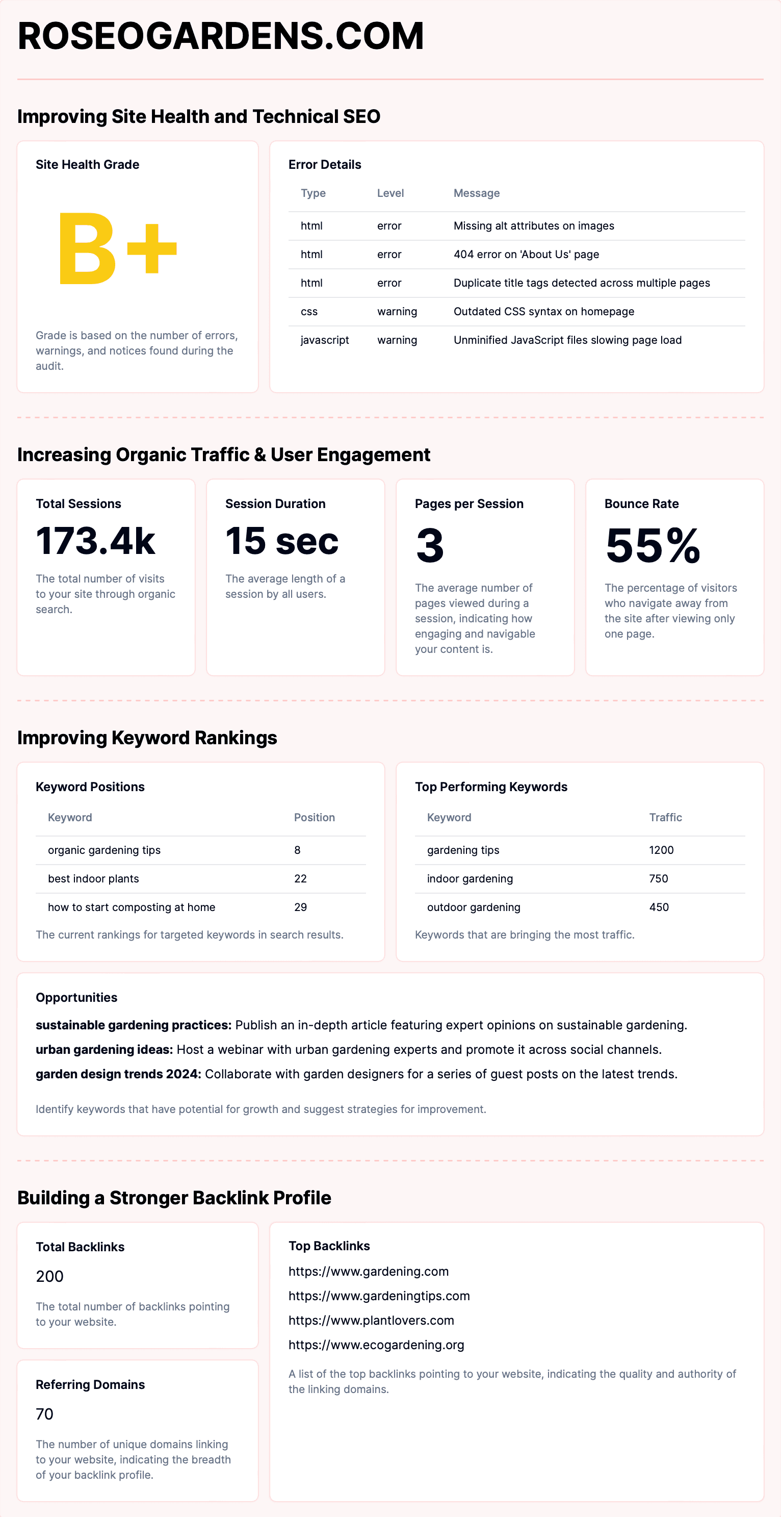 Sample Roseo Report