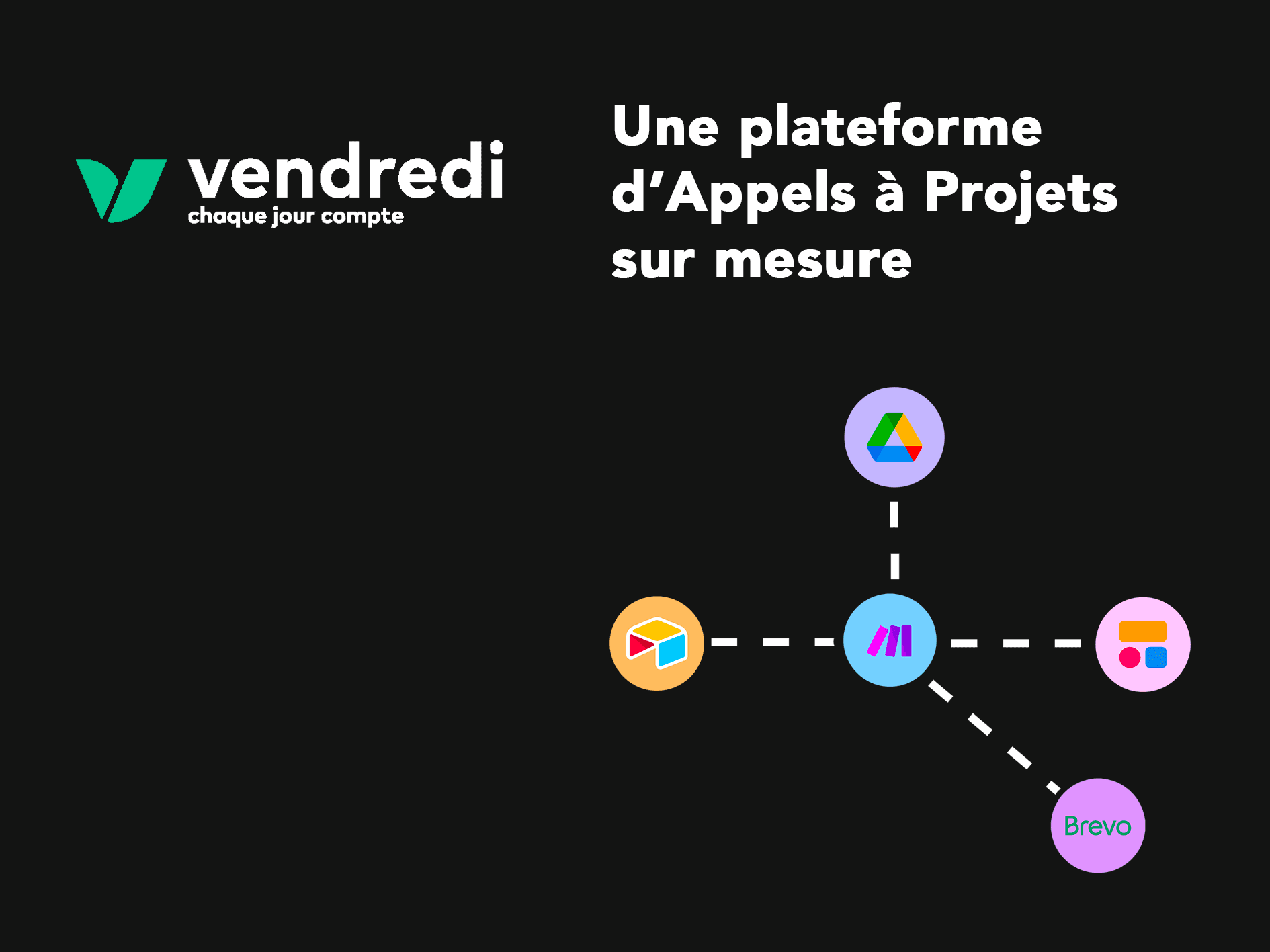 Schéma illustrant l’outil no-code développé pour Vendredi : base de données Airtable connectée à des automatisations pour gérer les missions, centraliser les partenaires et mesurer l’impact des actions.