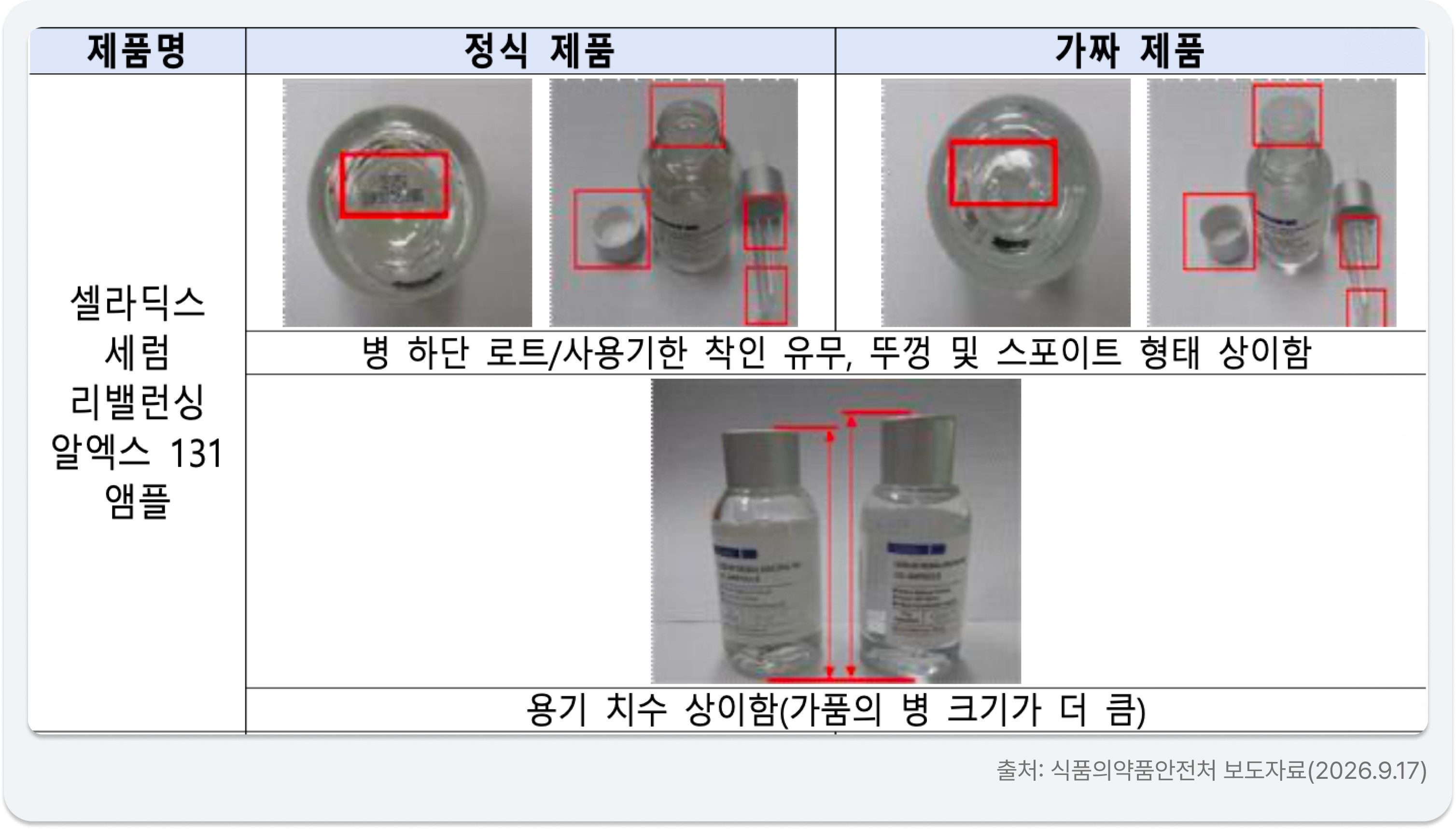 식약처가 공개한 앰플 정품과 가품 비교 사진