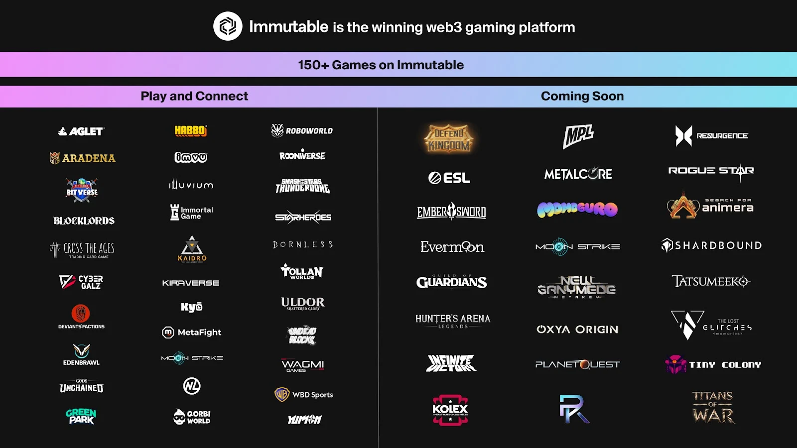 A screenshot of the full game roster on the Immutable Play page.