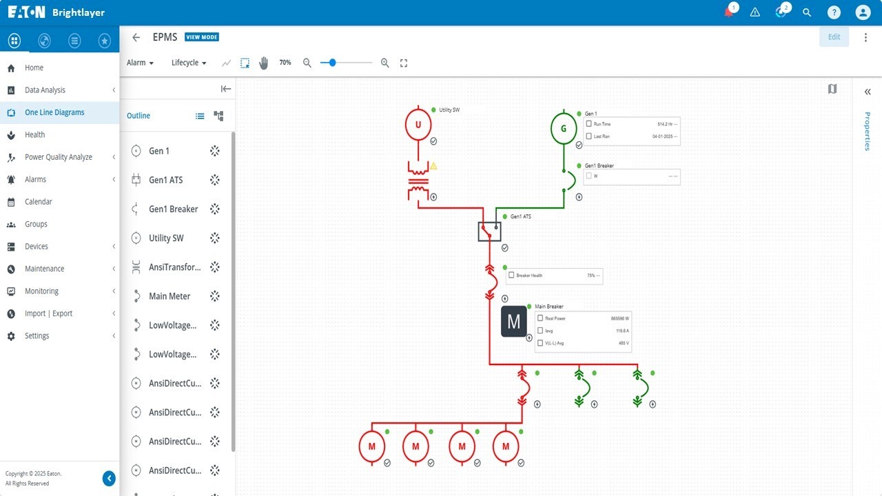 Eaton Brightlayer EPMS dashboard displaying real-time electrical monitoring, one-line diagrams, and power quality analytics for a data center facility.