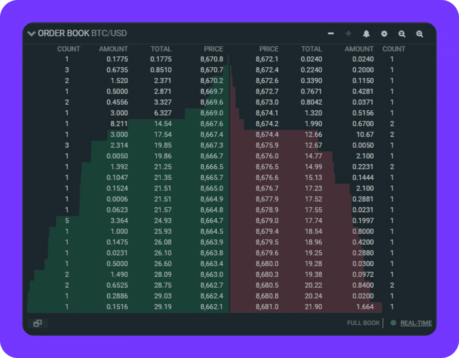 Order Book in order flow trading