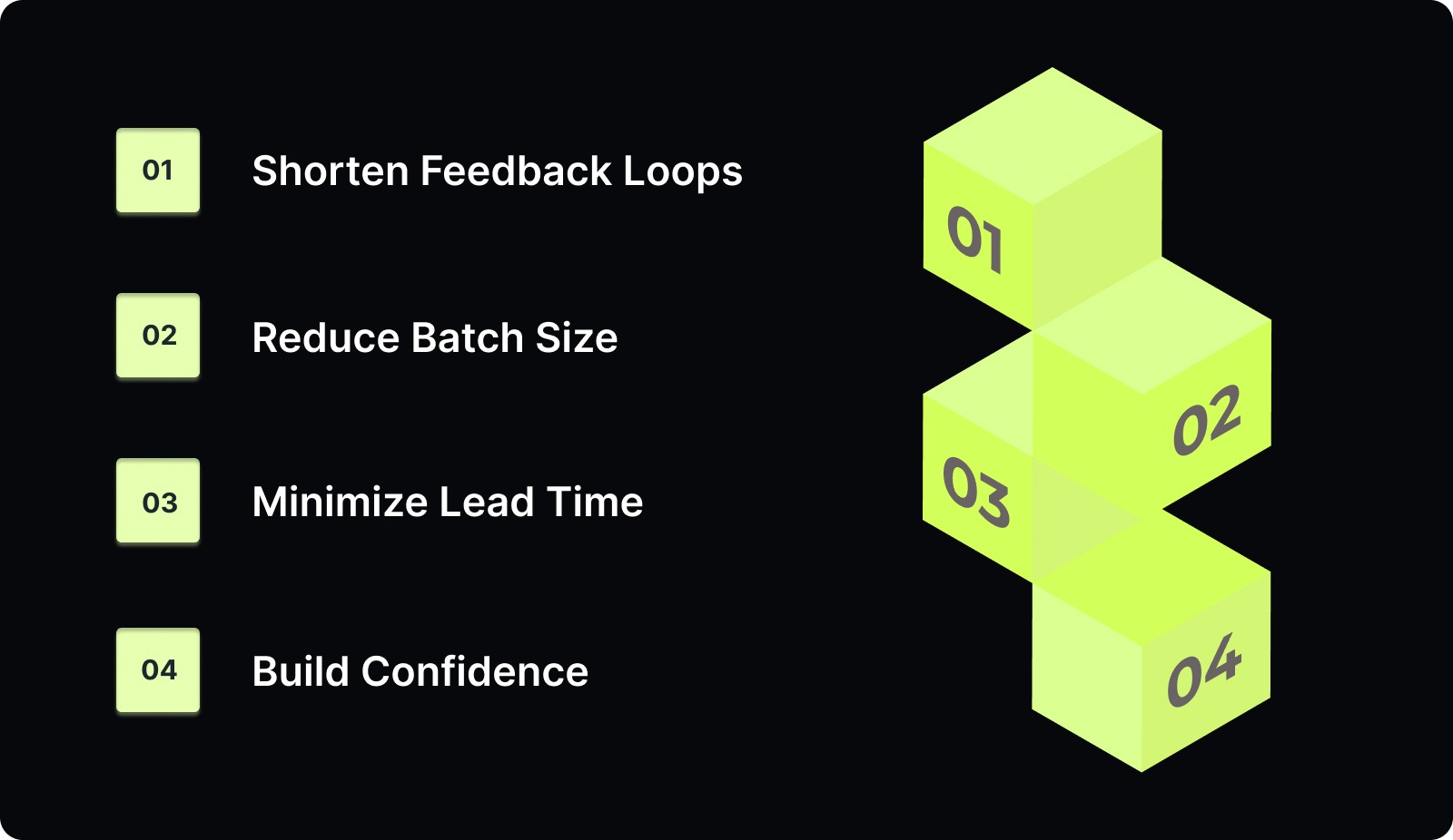 What is Deployment Frequency?