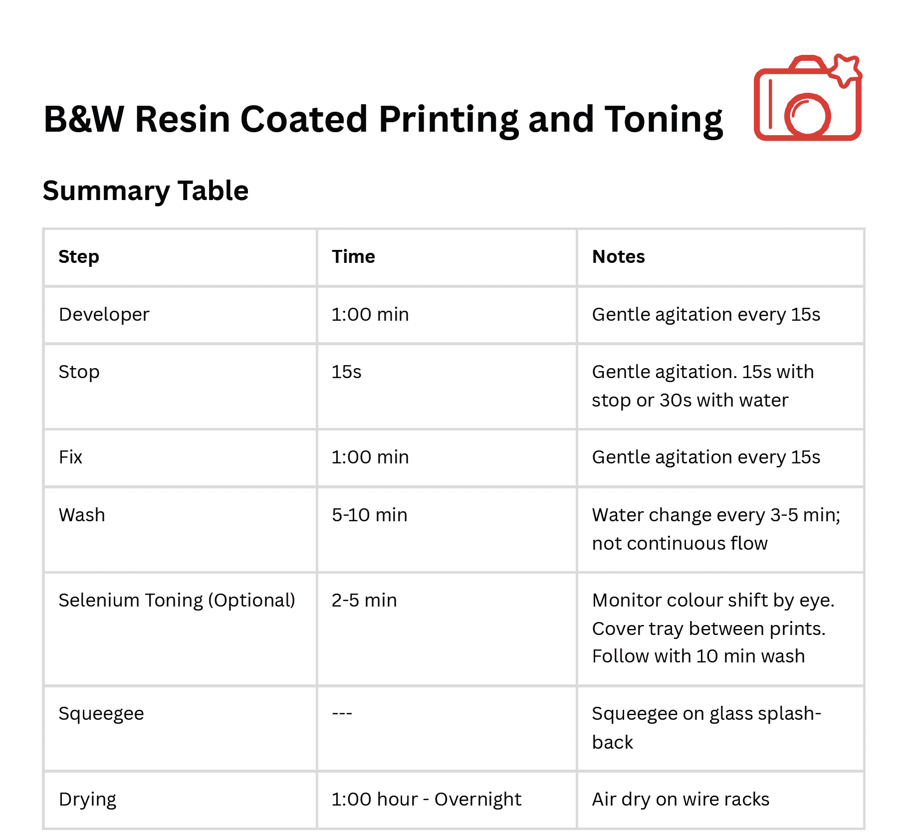 preview of professional darkroom guide for black and white darkroom printing