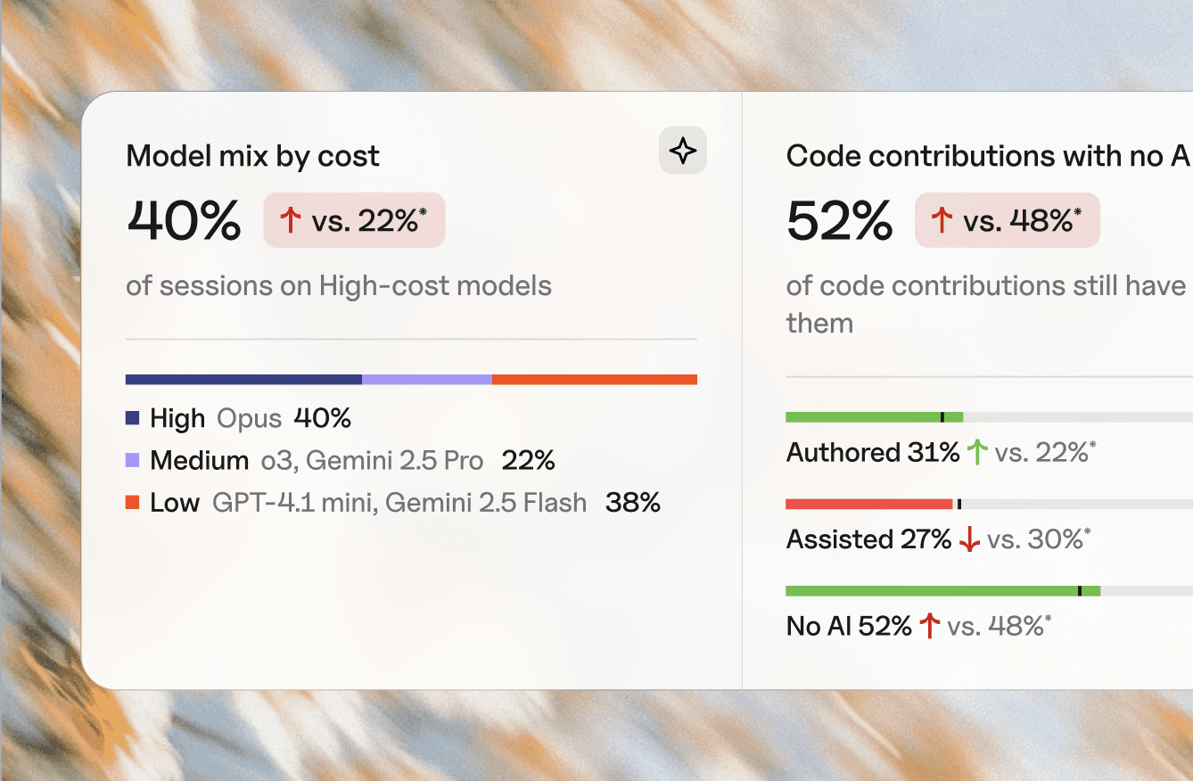 Measure AI usage in software engineering