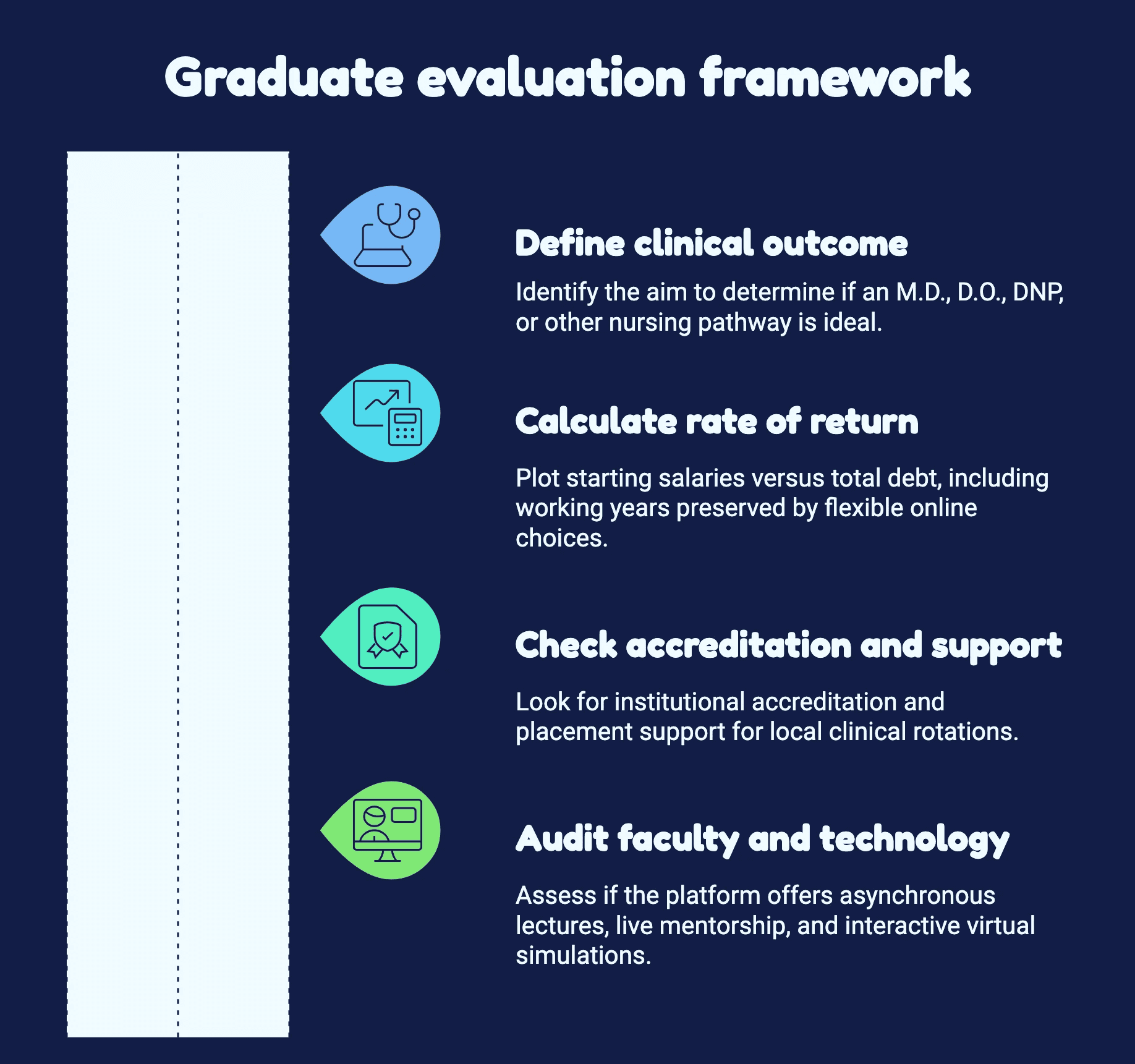 A diagram illustrating a graduate evaluation framework with key components and assessment criteria clearly labeled.