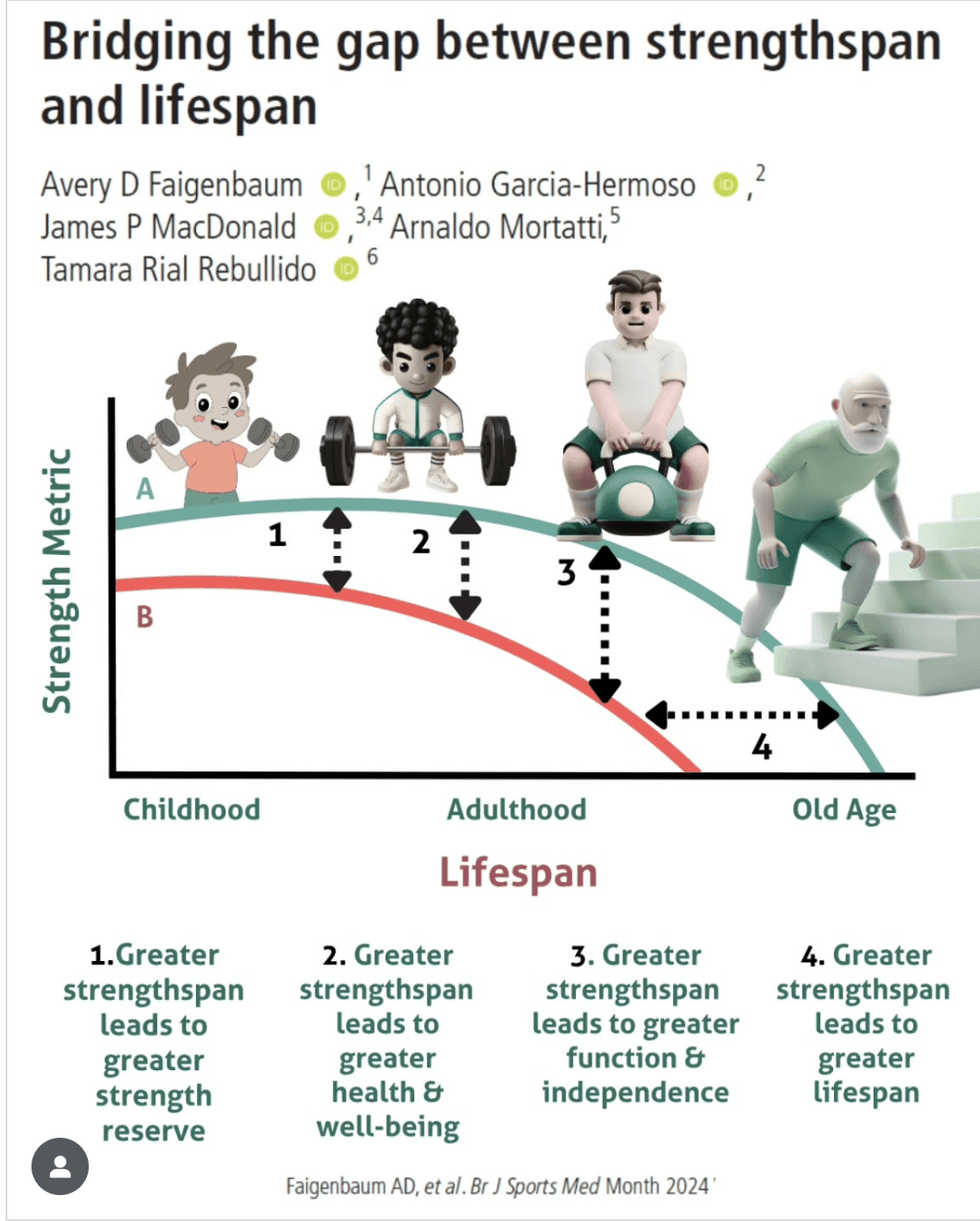 Cover image describing the article topic