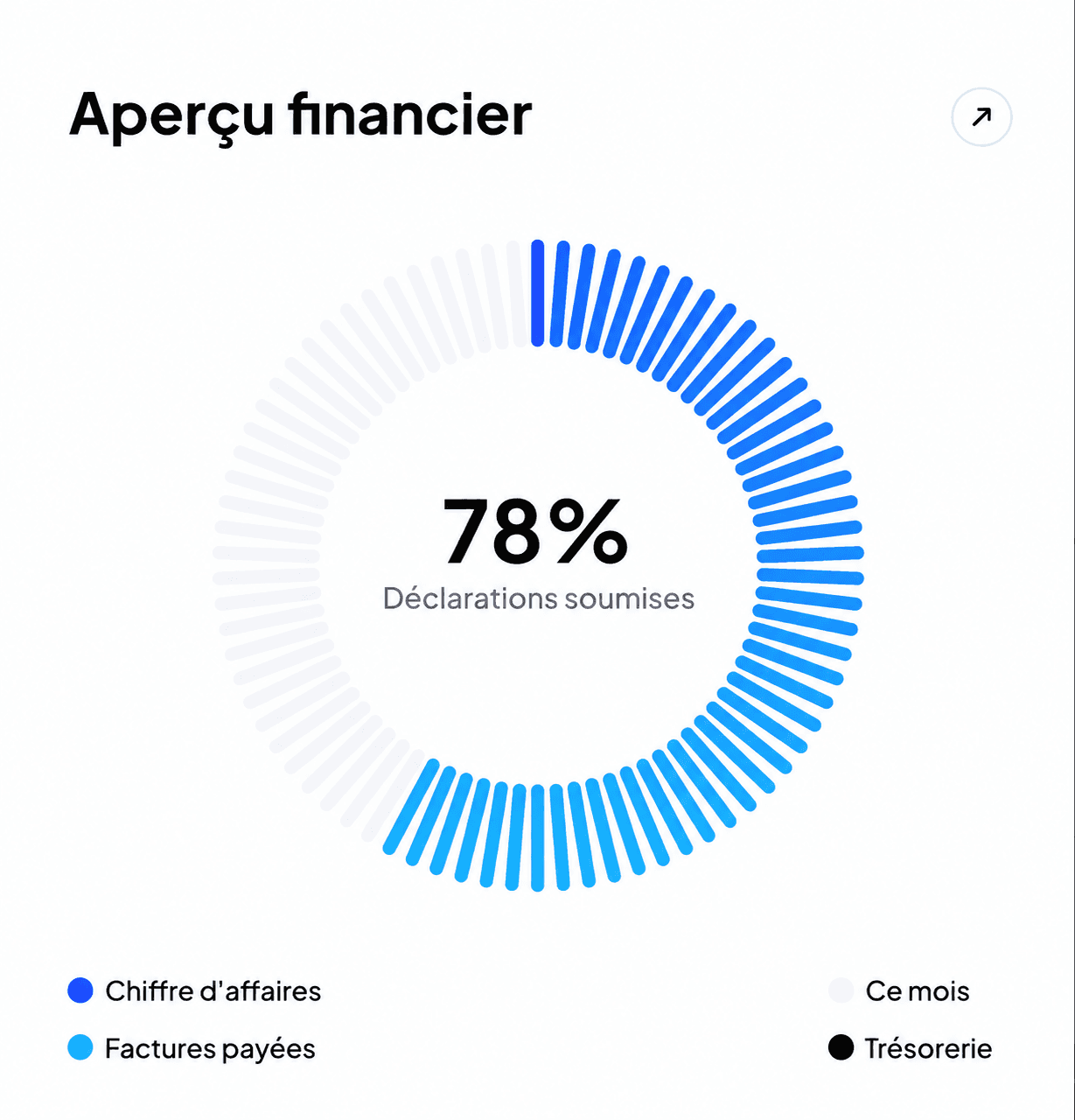 Sales overview chart