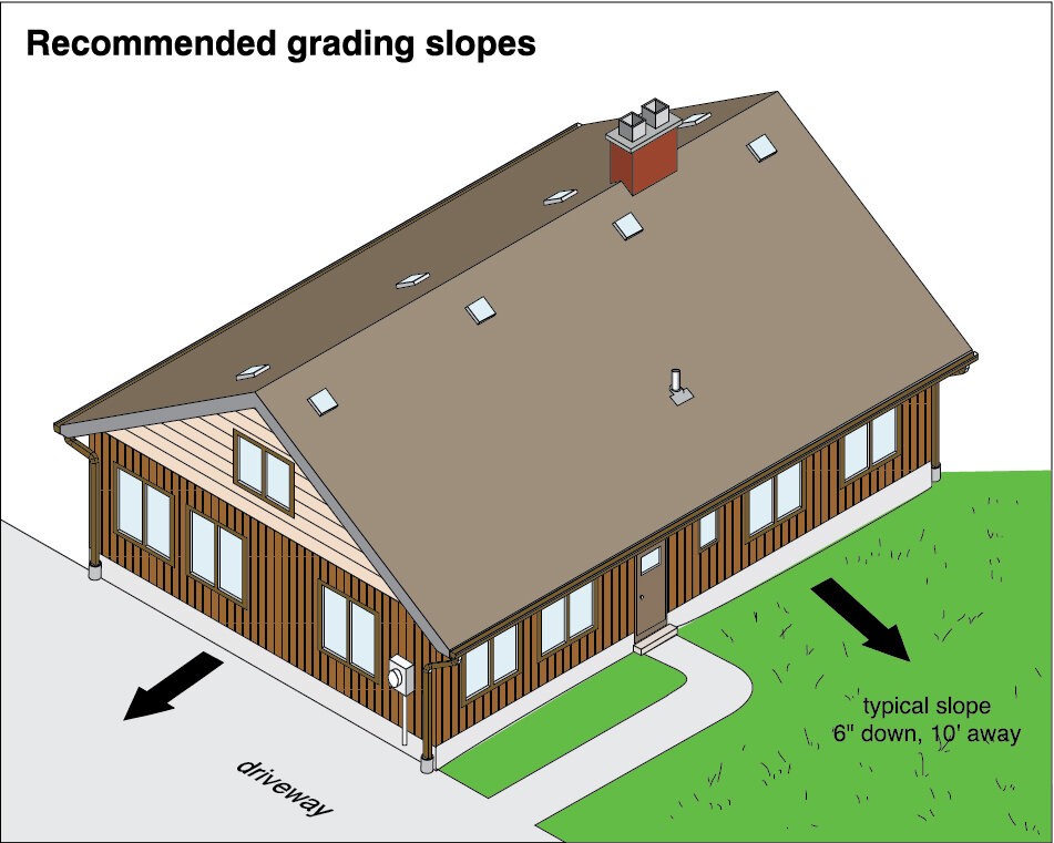 Landscape grading