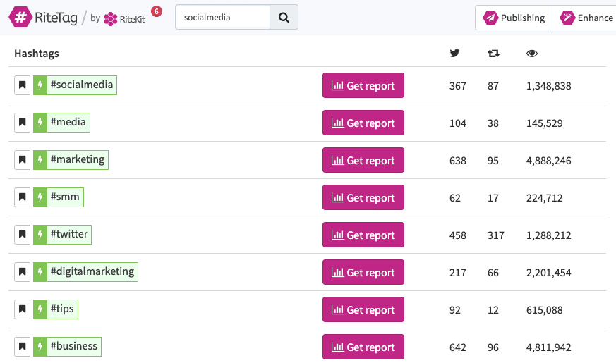 Get top hashtag recommendations: RiteTag