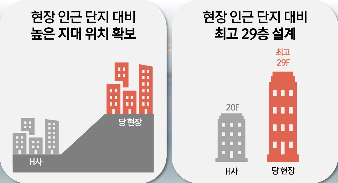 미래가치 3