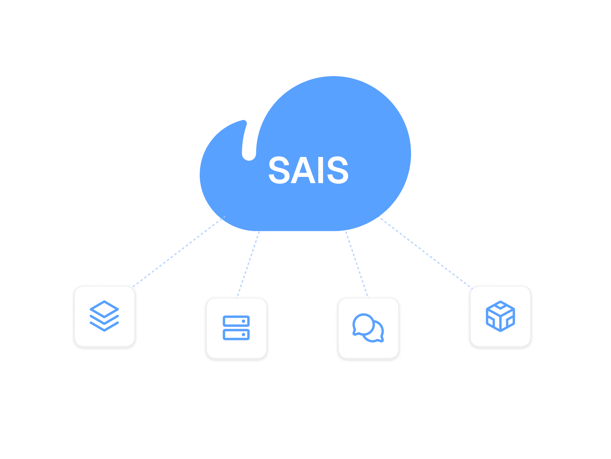Visual representation of SAS cloud architecture, highlighting key elements like data storage, processing, and user access.