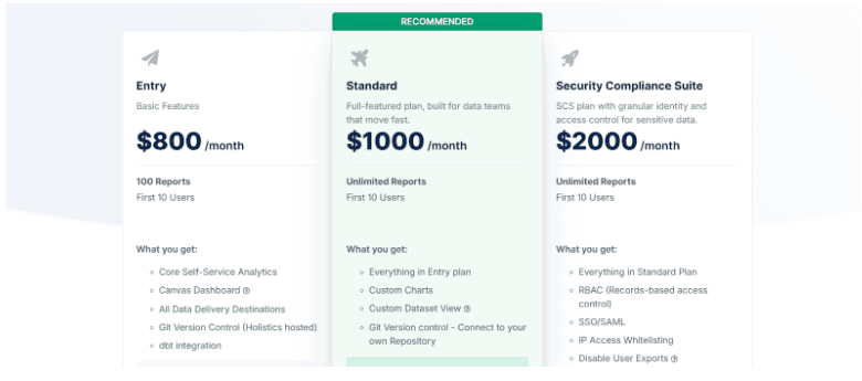 Holistics.io Pricing