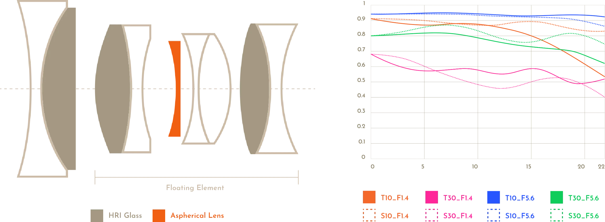Simera 35mm Structure