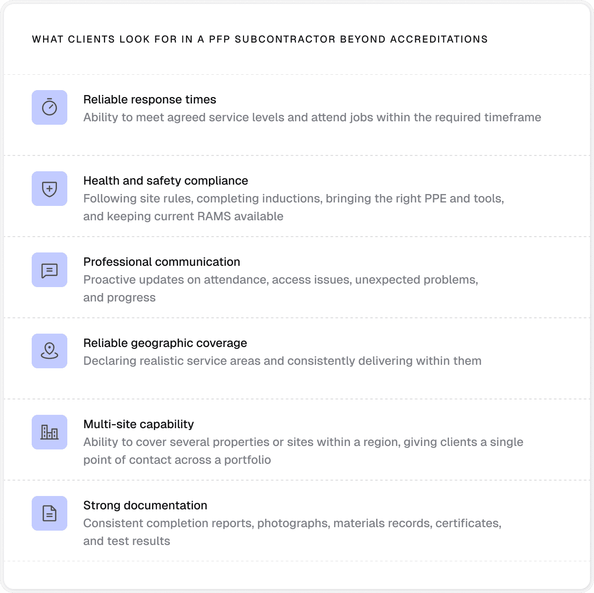 What clients look for in a pfp subcontractor beyond accreditations